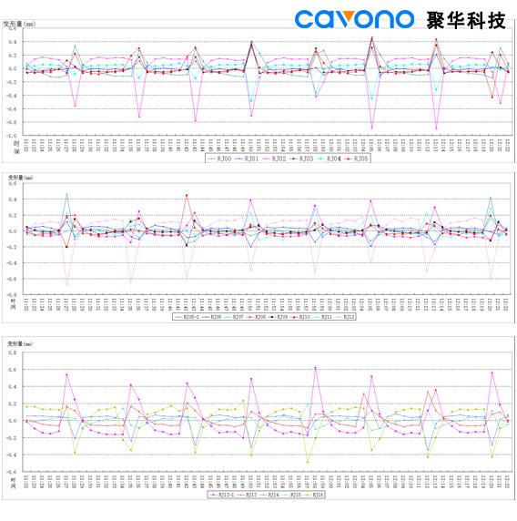 聚華科技地鐵隧道靜力水準沉降監(jiān)測